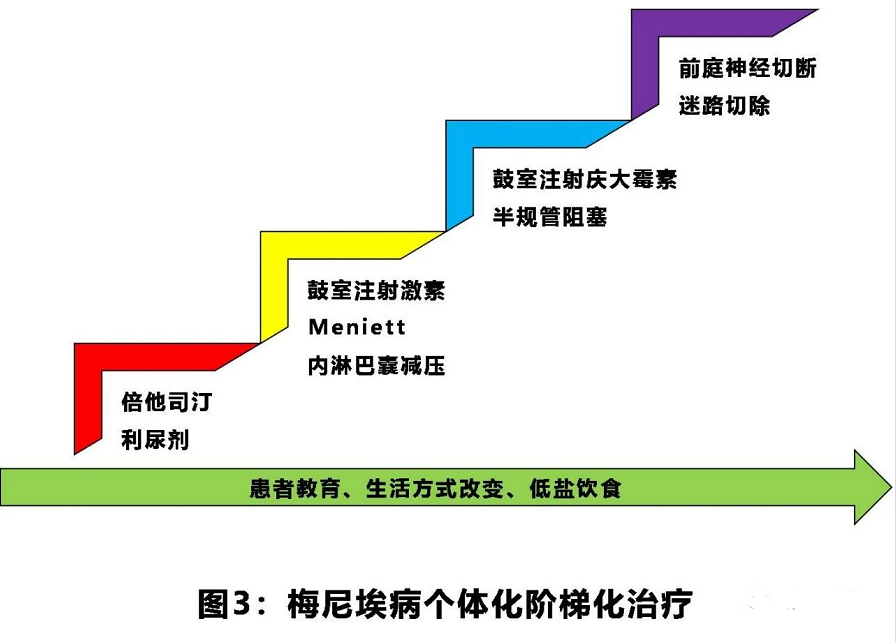 重庆耳鼻喉医院