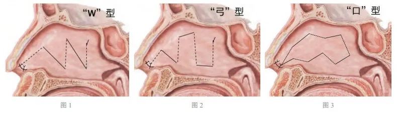 重庆市耳鼻喉科