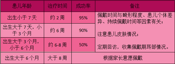 小耳畸形